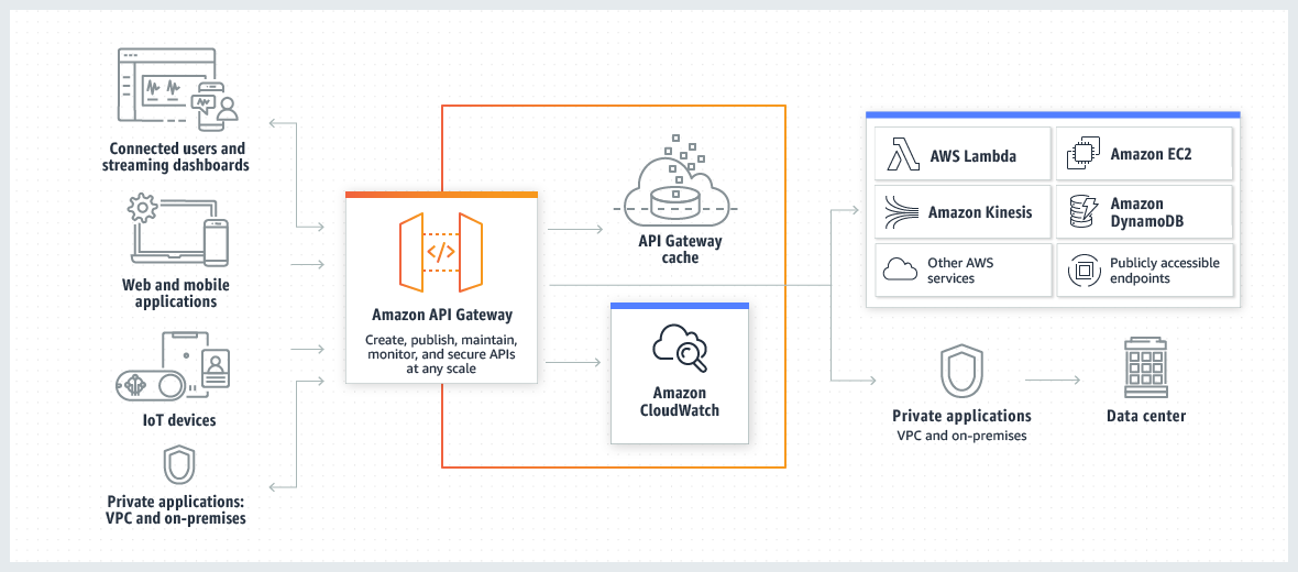 Qbits API Gateway Implementation