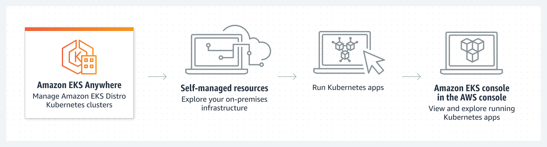 EKS Workflow