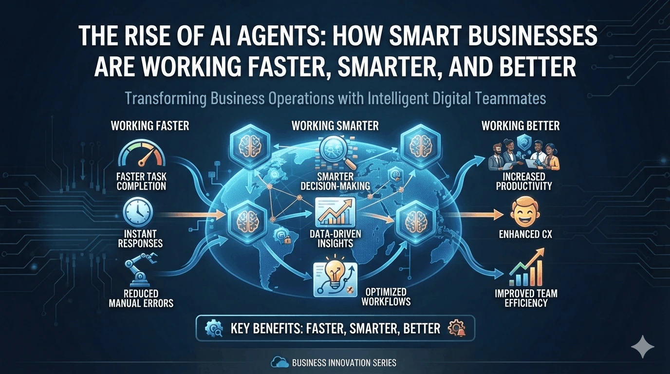 The Rise of AI Agents: How Smart Businesses Are Working Faster, Smarter, and Better